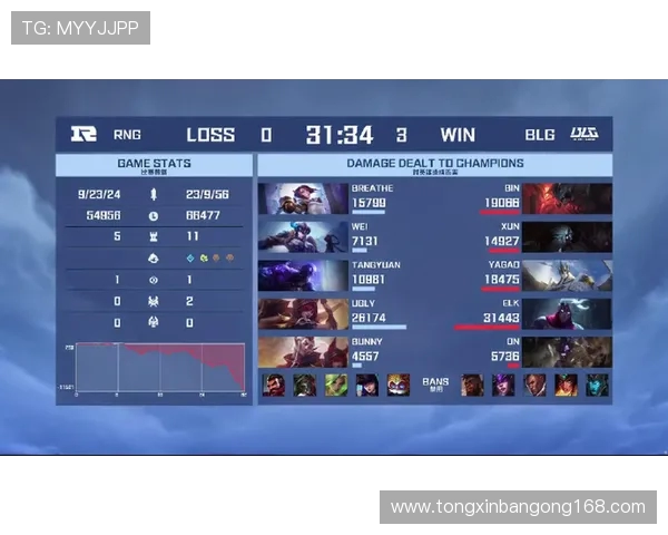 英雄联盟赛事经验排行榜揭晓RNG强势跻身第二名引发关注