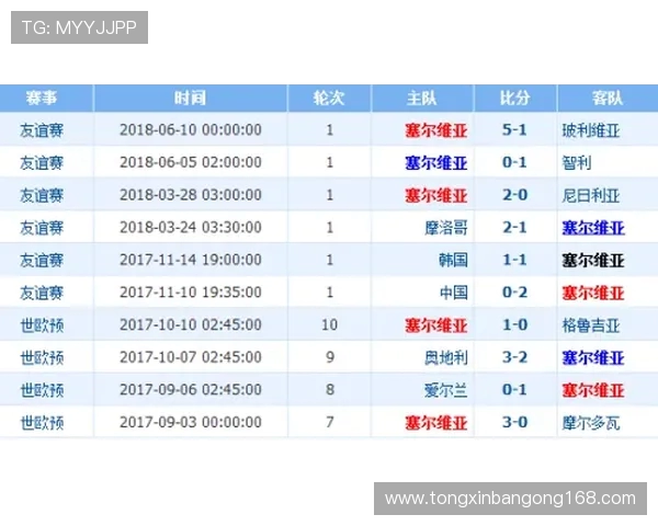 哥斯达黎加与塞尔维亚比赛分析及最新赌盘动态解读