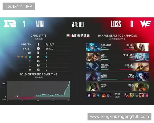 赛后分析:WE与RNG在比赛中的心理素质较量与影响 赛后分析:WE与RNG在比赛中的心理素质较量与影响