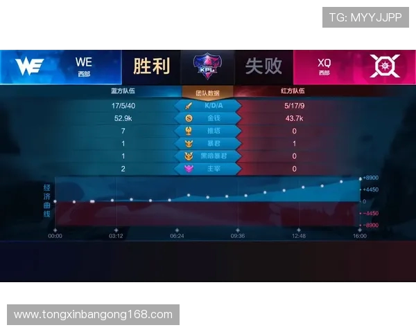 EDG团队协作新模式引发热议王者荣耀战术革新之路探讨 EDG团队协作新模式引发热议王者荣耀战术革新之路探讨