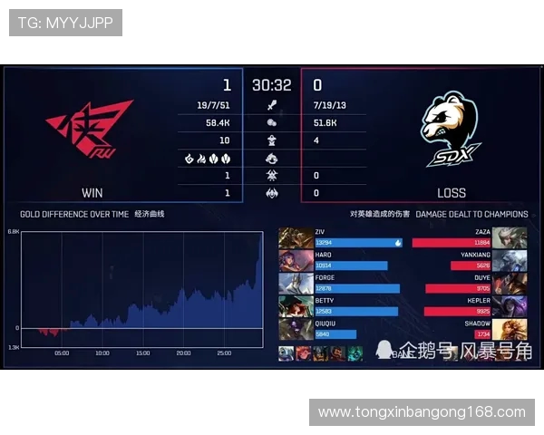 FPX战队的控制体系解析与英雄联盟战术创新探讨
