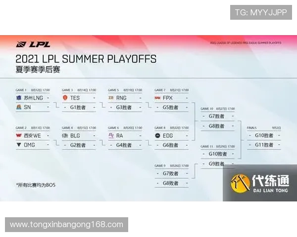 全球总决赛积分榜更新RNG战队以69分稳居第一名