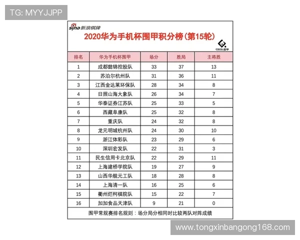 成都飞盘队在马拉松大满贯积分榜中以65分稳居第一名引发关注