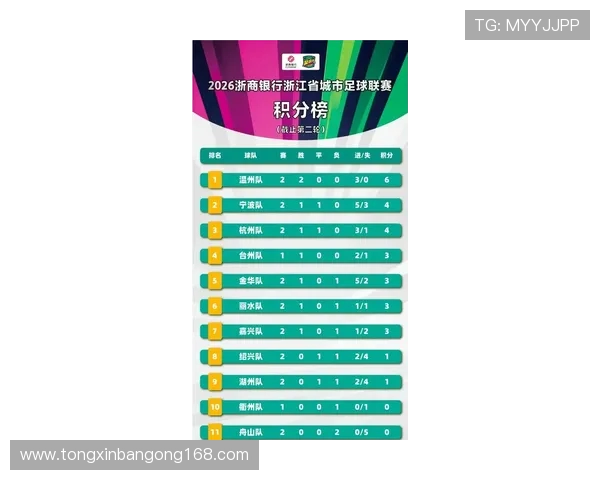 杭州篮球队在联合会杯积分榜中以65分稳居第一名展现强劲实力