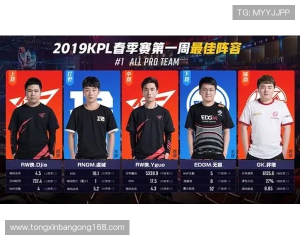王者荣耀心理素质排行榜揭晓EDG荣登第二名引发热议 王者荣耀心理素质排行榜揭晓EDG荣登第二名引发热议
